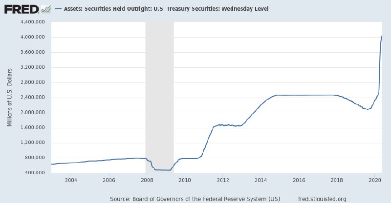 FRED Economic Data
